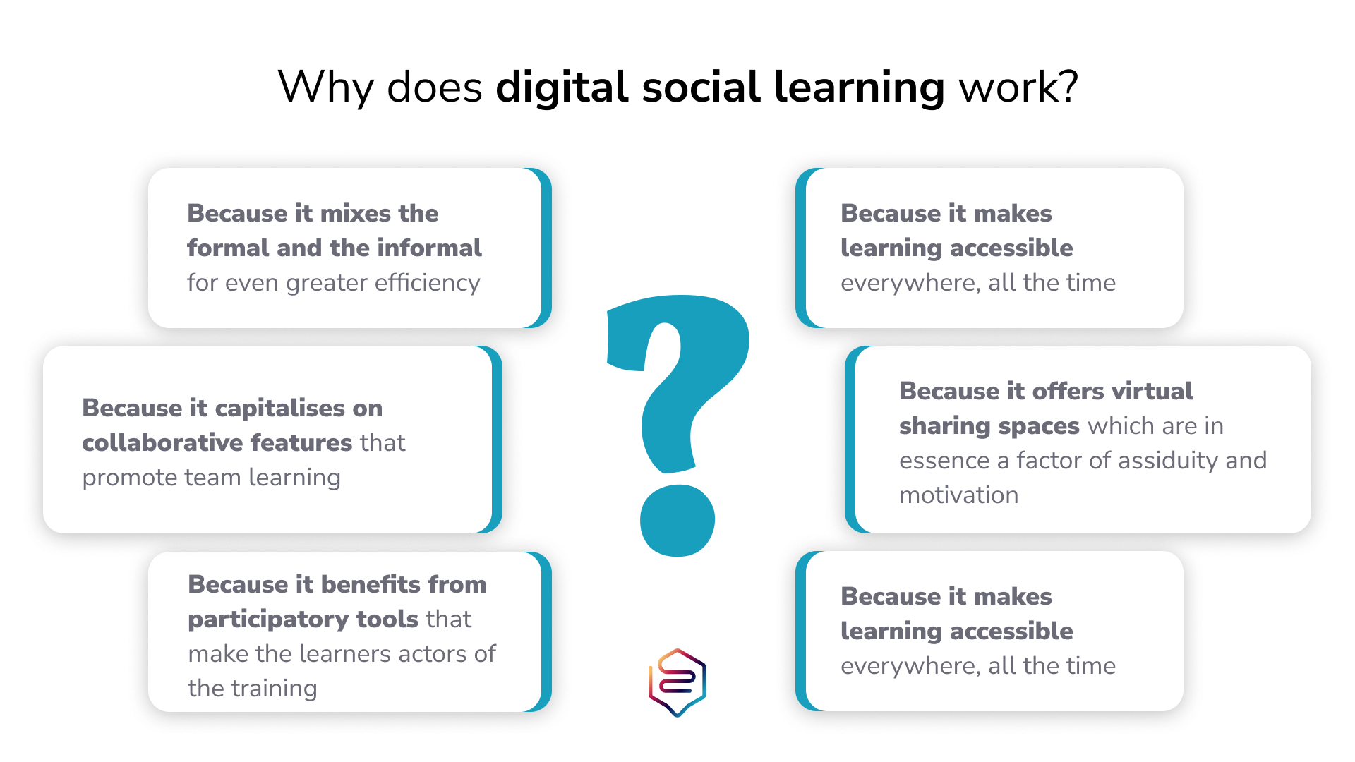 Social learning sales approach definition